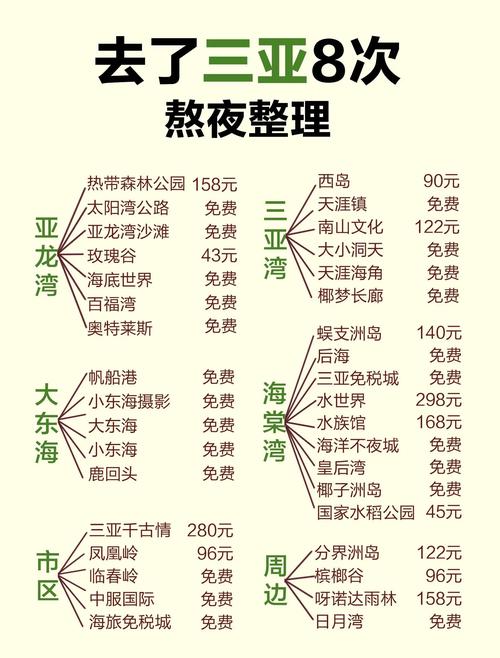 三亚自由行费用大概多少？-第3张图片-星月文旅