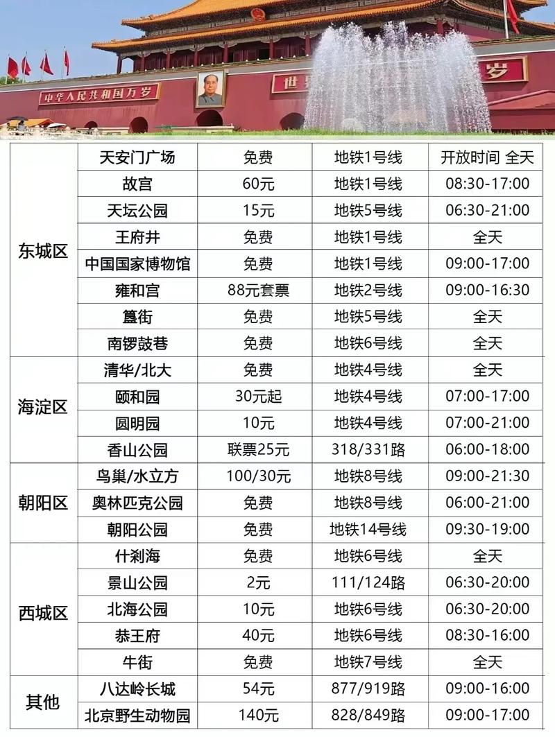 北京景点门票价格多少？-第3张图片-星月文旅