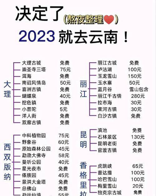 穷游云南攻略要花多少钱？-第1张图片-星月文旅