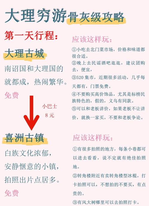 穷游云南攻略要花多少钱？-第2张图片-星月文旅