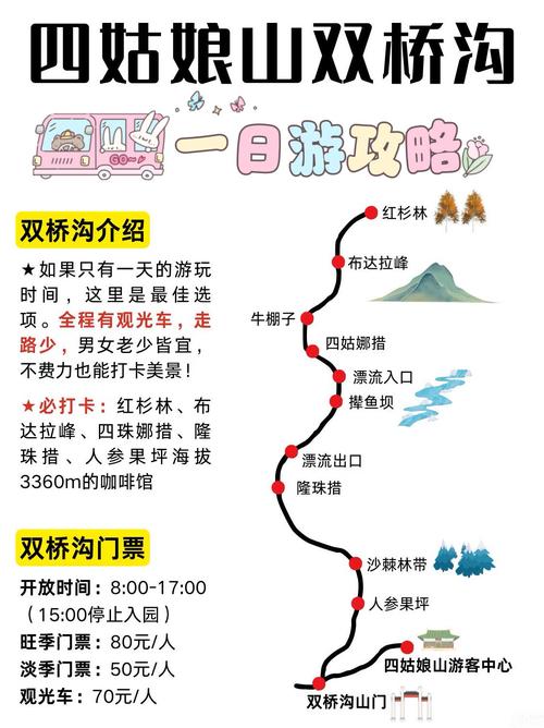 四姑娘山自驾路线怎么规划？-第1张图片-星月文旅