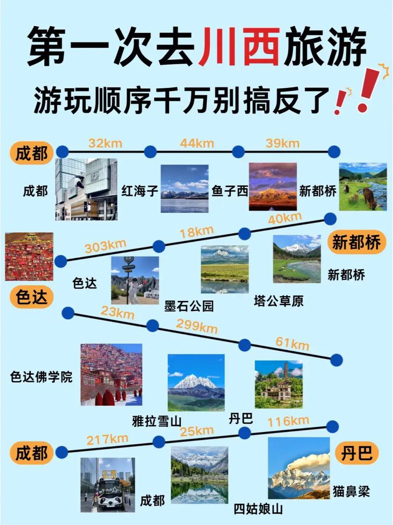 康定4日游自驾旅游攻略-第3张图片-星月文旅