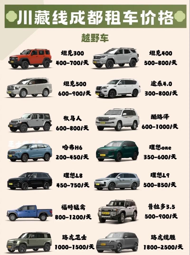 自驾游选车，到底什么车型最合适？-第2张图片-星月文旅