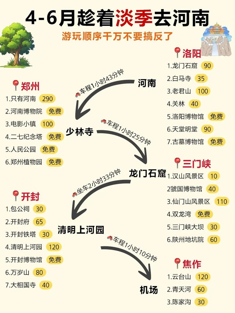 河南自由行景点攻略怎么选？-第3张图片-星月文旅