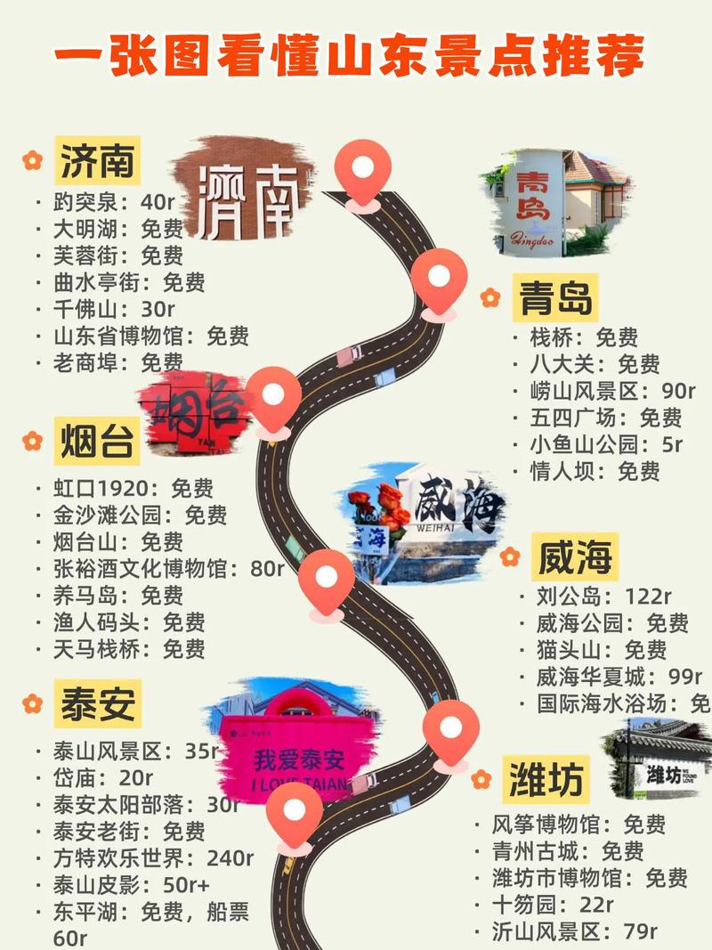 山东风景区旅游景点TOP10有哪些？-第2张图片-星月文旅