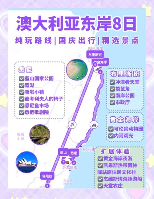 澳大利亚自由行怎么玩最省心？-第2张图片-星月文旅