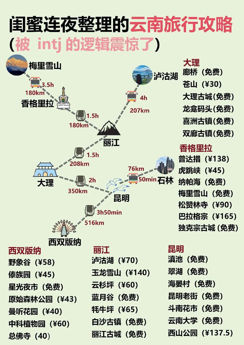 广州出发去云南旅游攻略-第3张图片-星月文旅