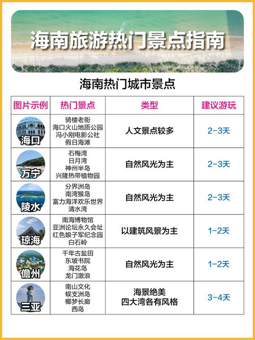 春节去海南旅游要花多少钱？-第2张图片-星月文旅