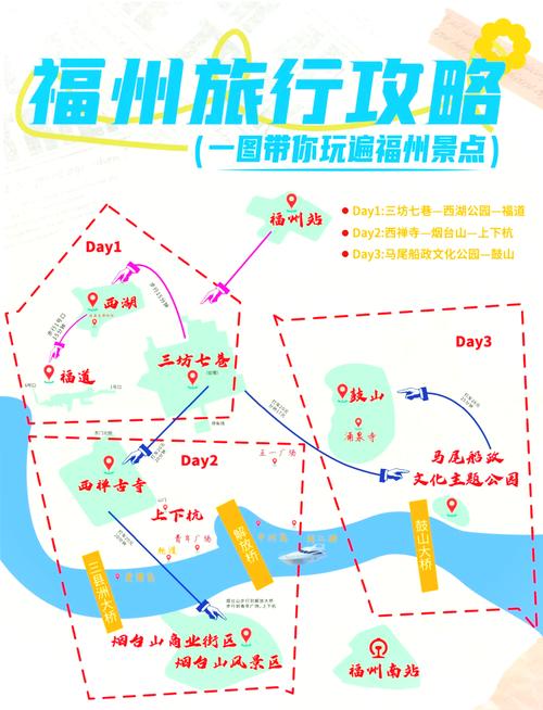 福州自由行路线怎么规划更省心？-第2张图片-星月文旅