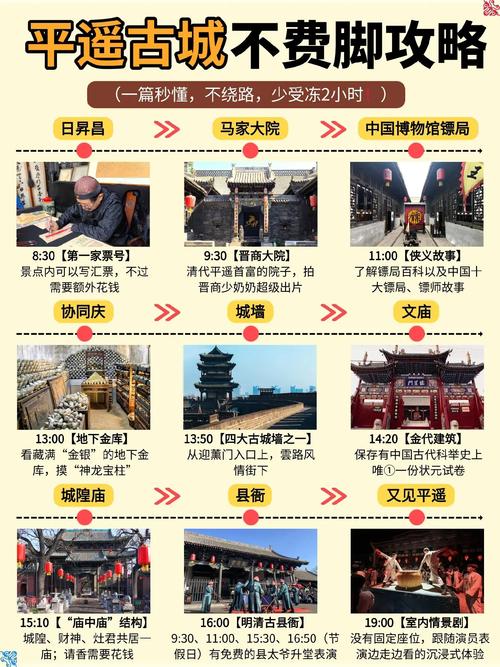 北京到平遥古城怎么玩？-第2张图片-星月文旅
