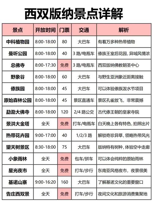 西双版纳旅游要花多少钱？攻略怎么安排？-第1张图片-星月文旅