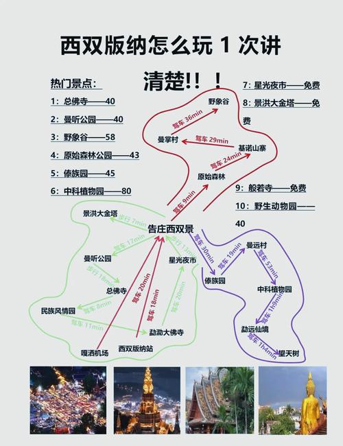 西双版纳旅游要花多少钱？攻略怎么安排？-第2张图片-星月文旅