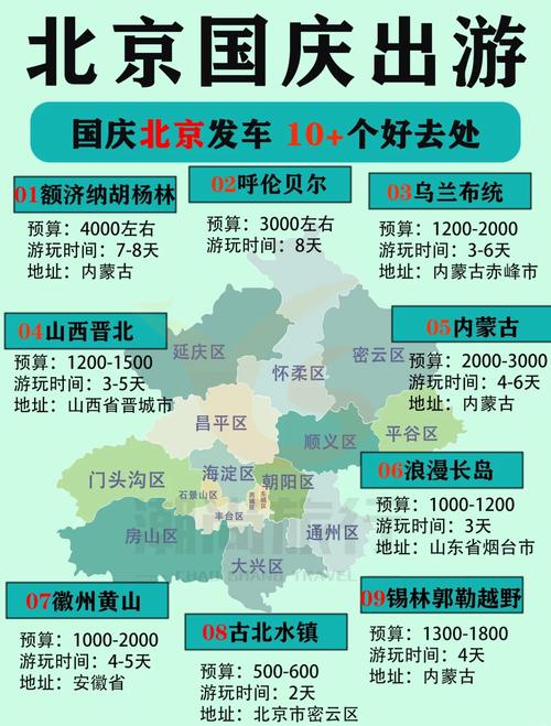 十一国庆自驾游,路线怎么选才不堵?-第1张图片-星月文旅 十一国庆自驾游,路线怎么选才不堵?-第1张图片-星月文旅