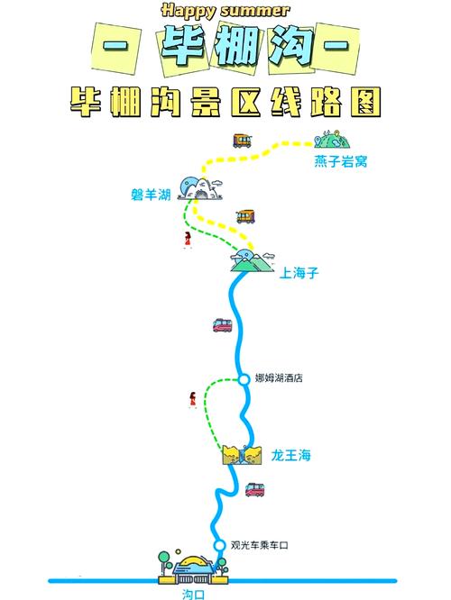 毕棚沟怎么玩？最全攻略看这里！-第1张图片-星月文旅