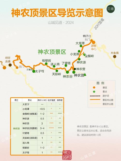 自驾三峡神农架，攻略要点有哪些？-第2张图片-星月文旅
