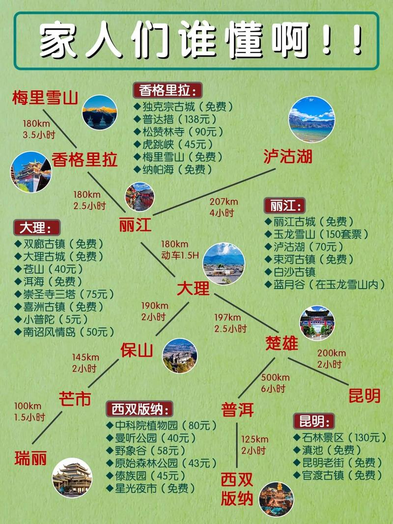 4月云南自由行怎么安排最合适？-第2张图片-星月文旅