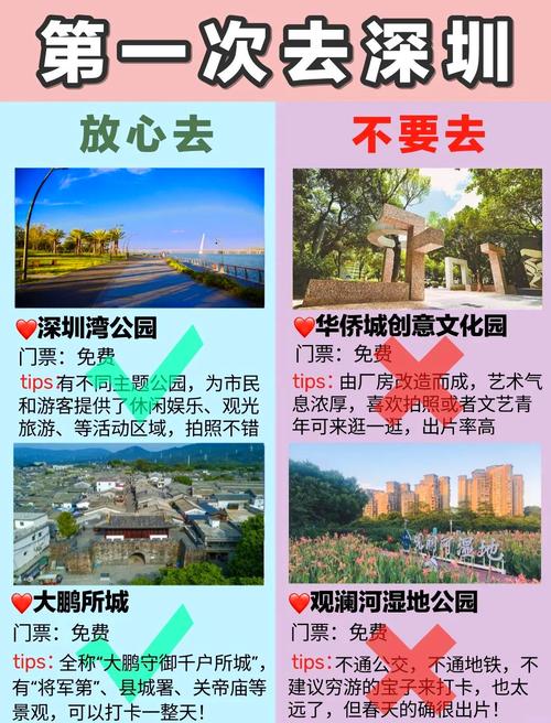 深圳旅游景点大全排名榜靠谱吗?-第1张图片-星月文旅 深圳旅游景点大全排名榜靠谱吗?-第1张图片-星月文旅