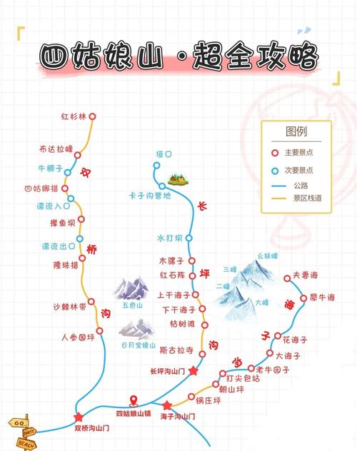成都到四姑娘山怎么玩？攻略有哪些必去？-第3张图片-星月文旅