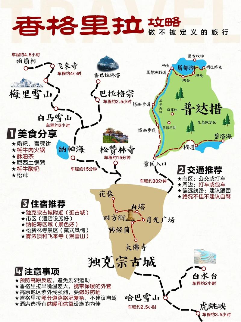 昆明到香格里拉旅游攻略-第2张图片-星月文旅