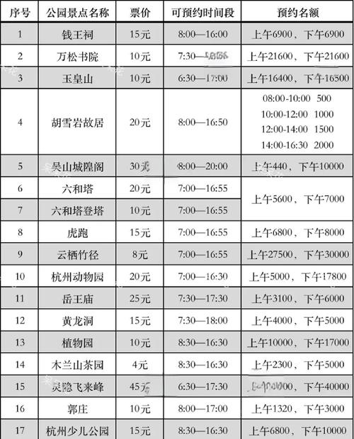 杭州旅游景点门票价格是多少?-第1张图片-星月文旅 杭州旅游景点门票价格是多少?-第1张图片-星月文旅
