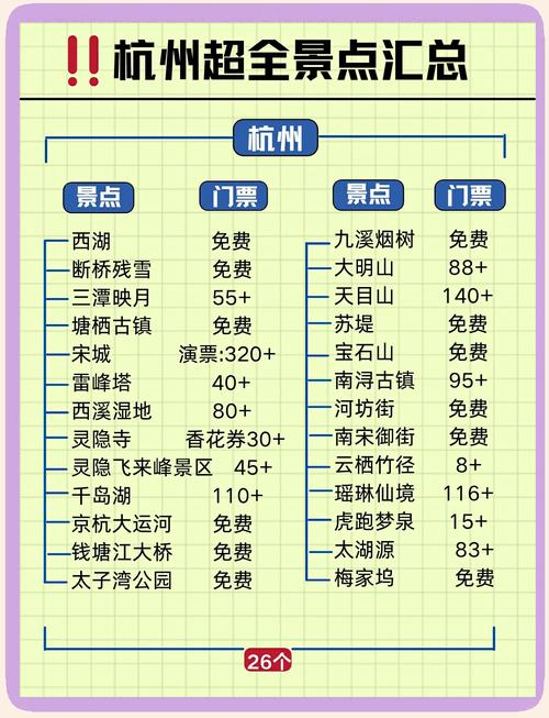 杭州旅游景点门票价格是多少？-第2张图片-星月文旅