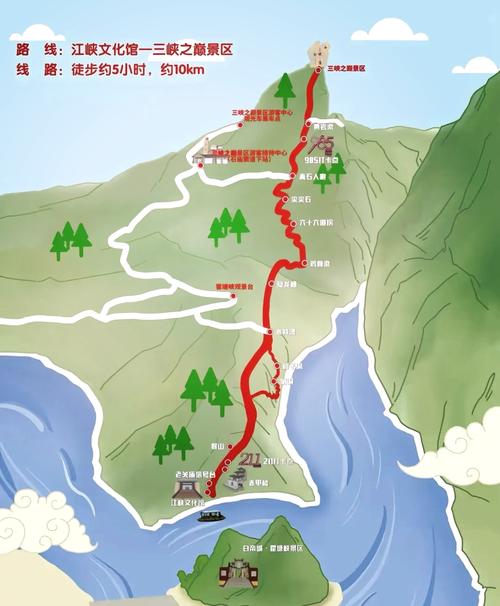 自驾游三峡大坝路线怎么规划?-第1张图片-星月文旅 自驾游三峡大坝路线怎么规划?-第1张图片-星月文旅