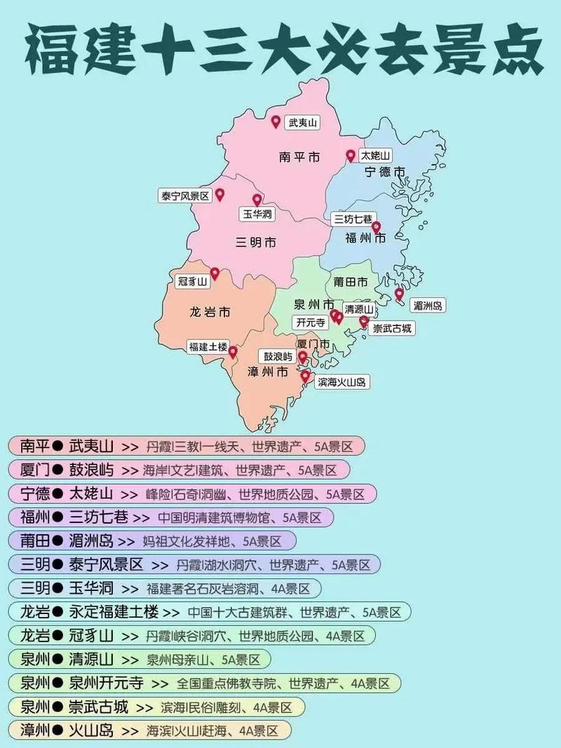 福建旅游攻略必玩的景点-第1张图片-星月文旅