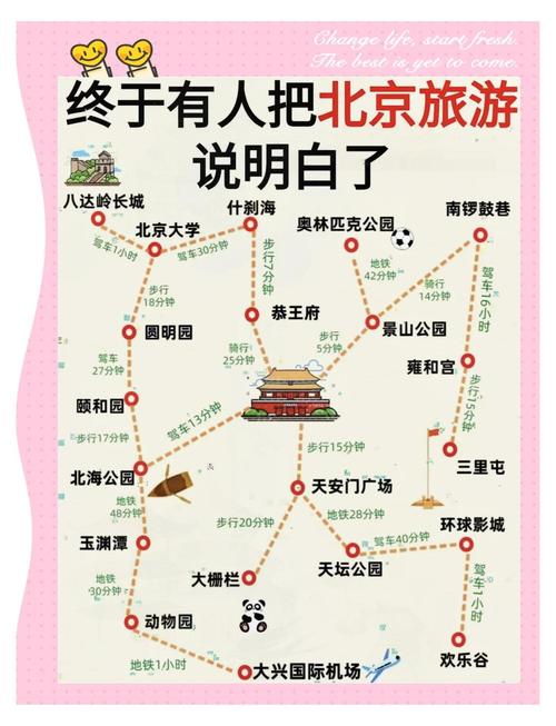 十月一北京自驾游，路线怎么规划？-第2张图片-星月文旅