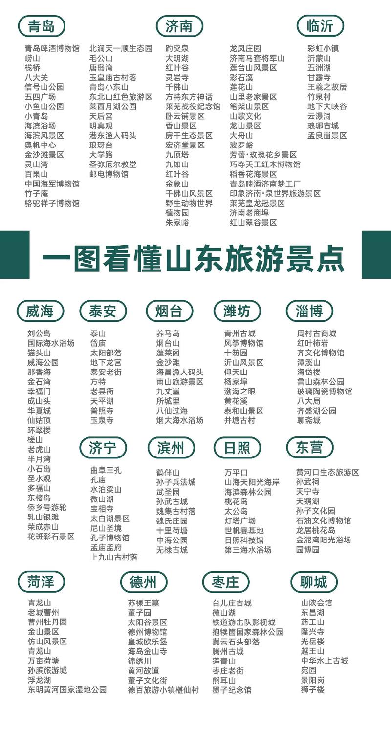 山东景点哪家强？省内排行怎么排？-第1张图片-星月文旅