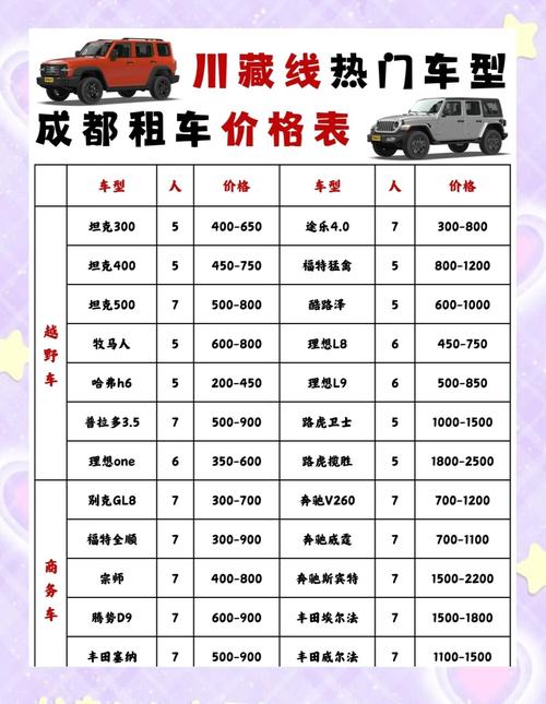 自驾游租车一天费用多少？-第2张图片-星月文旅