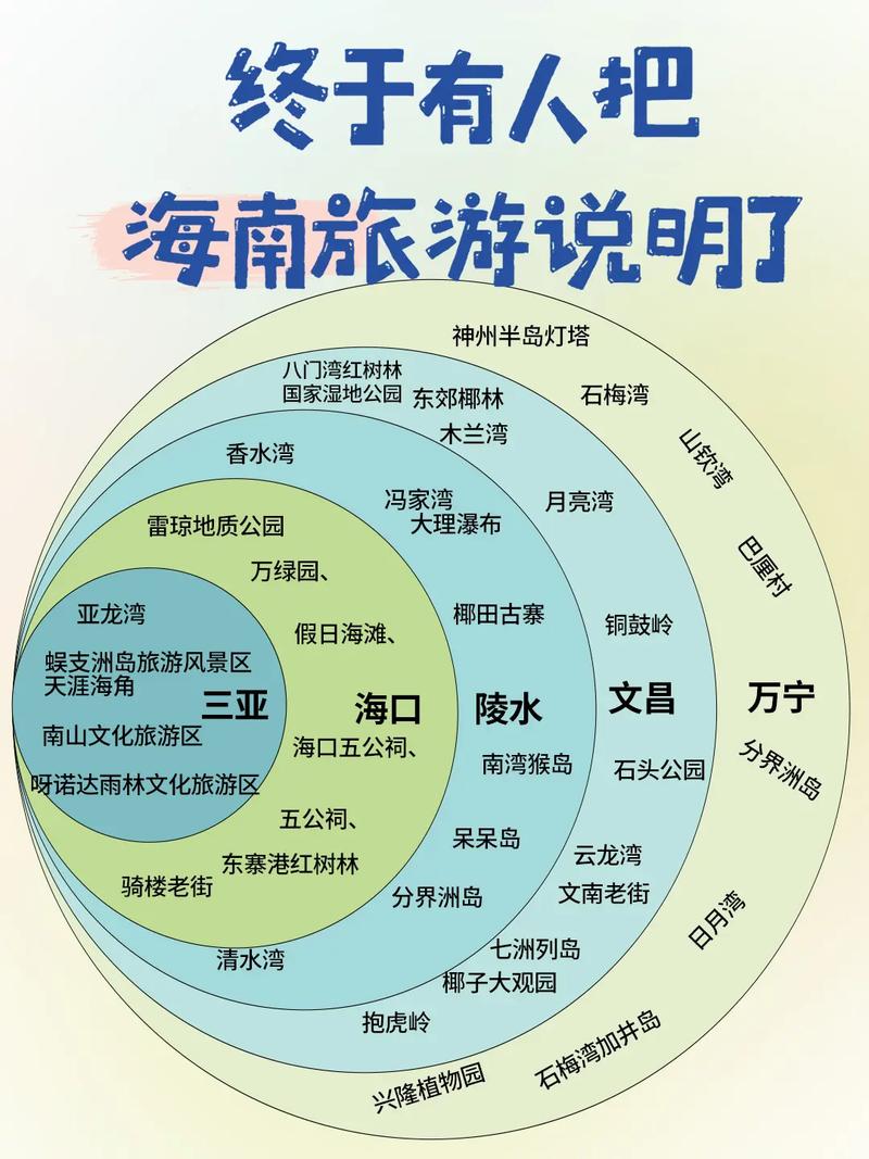 海口自由行攻略怎么玩最省心?-第1张图片-星月文旅 海口自由行攻略怎么玩最省心?-第1张图片-星月文旅