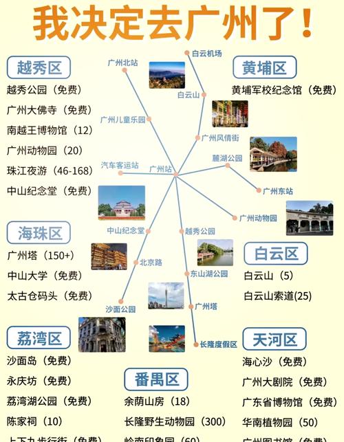 广州风景区旅游景点哪家强?-第1张图片-星月文旅 广州风景区旅游景点哪家强?-第1张图片-星月文旅