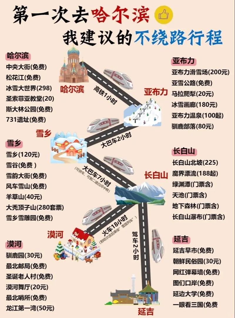 哈尔滨到满洲里旅游怎么玩？-第2张图片-星月文旅