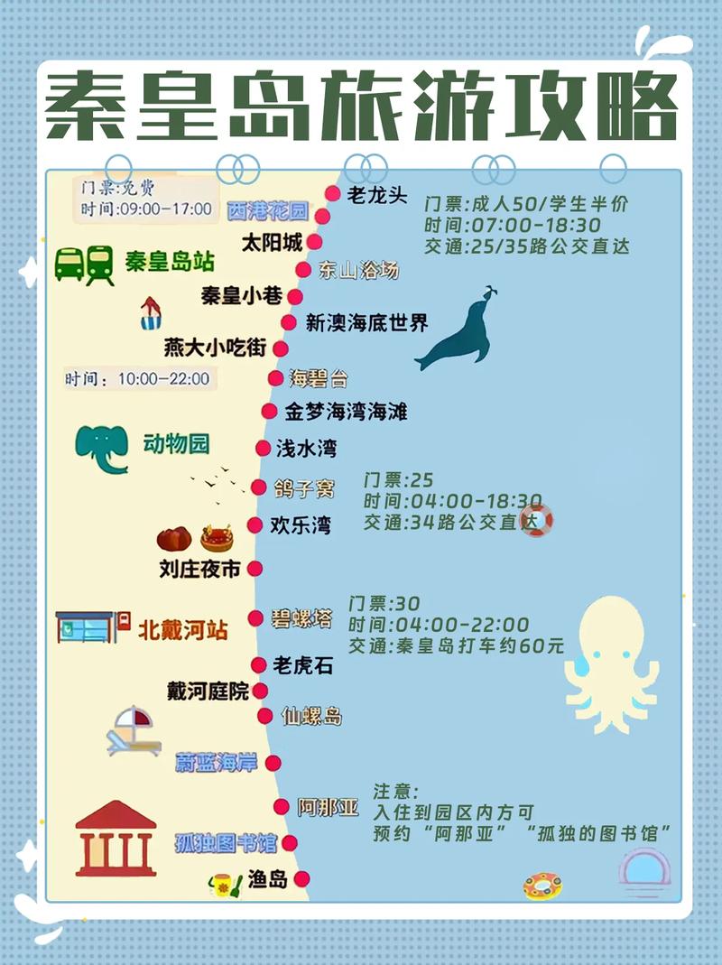 石家庄到秦皇岛旅游怎么安排？-第2张图片-星月文旅