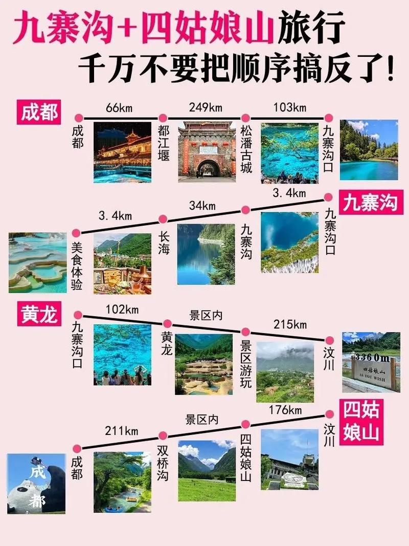 北京到九寨沟自驾游怎么走？-第2张图片-星月文旅