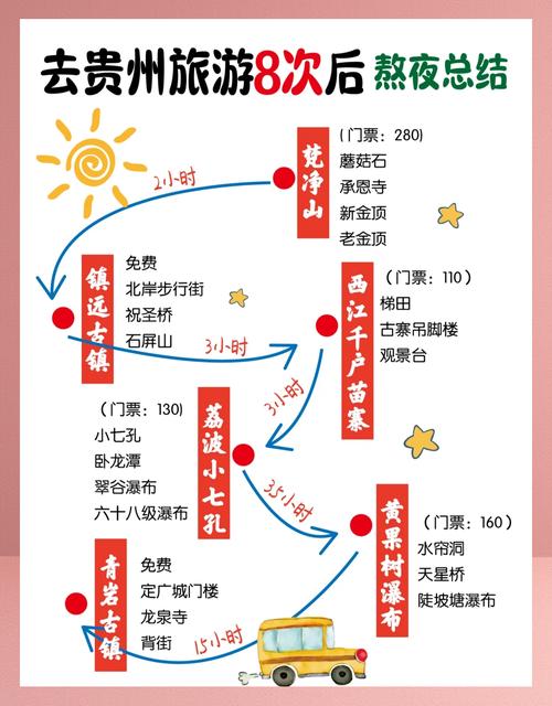 湖南贵州自由行怎么规划最省心?-第2张图片-星月文旅 湖南贵州自由行怎么规划最省心?-第2张图片-星月文旅