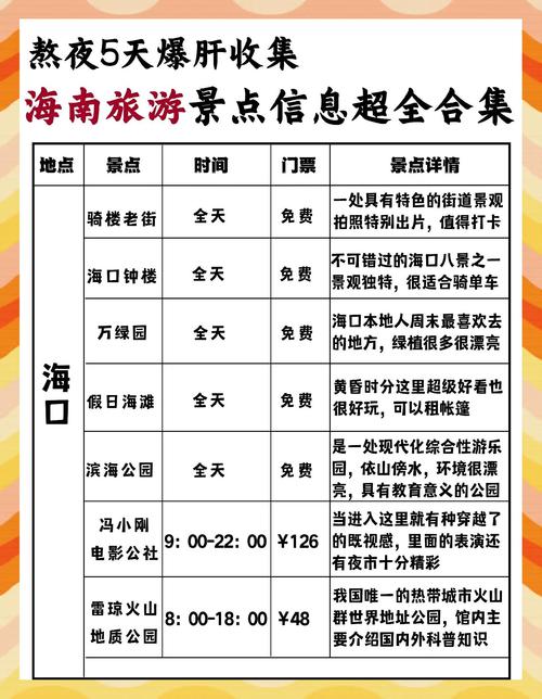 海南岛自驾游预算要多少？-第3张图片-星月文旅