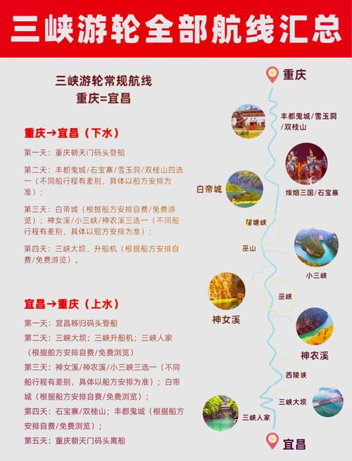 三峡自驾游两日游怎么安排？-第3张图片-星月文旅