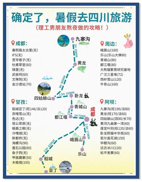 四川两日游自驾路线怎么选？-第2张图片-星月文旅