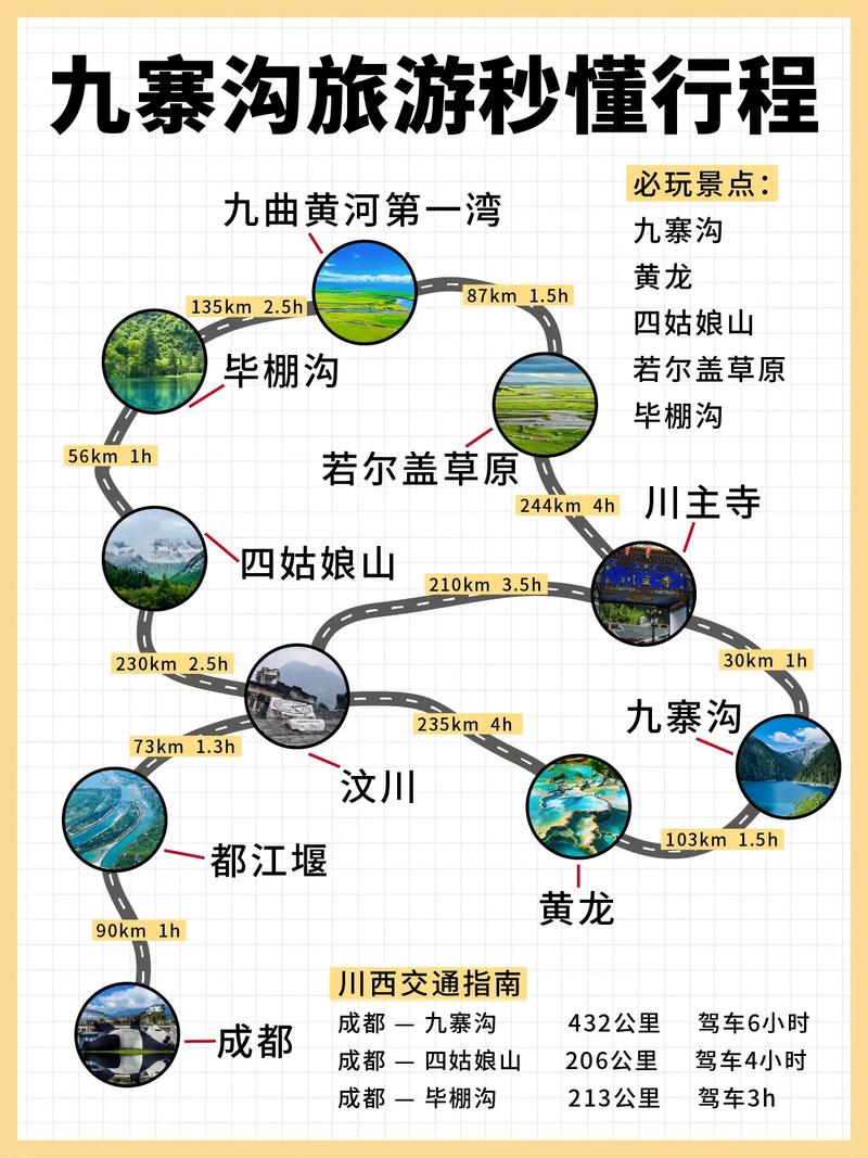 九寨沟稻城自驾游攻略有哪些必备要点?-第3张图片-星月文旅 九寨沟稻城自驾游攻略有哪些必备要点?-第3张图片-星月文旅