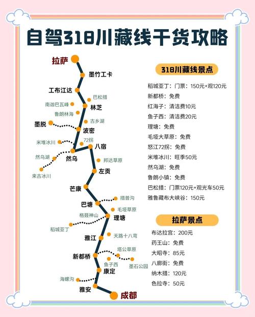 川藏自驾游必备物品清单有哪些？-第1张图片-星月文旅