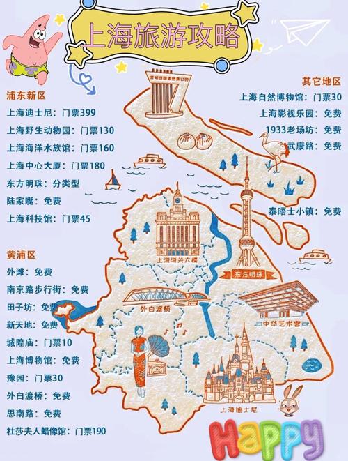 上海必去景点有哪些？-第1张图片-星月文旅