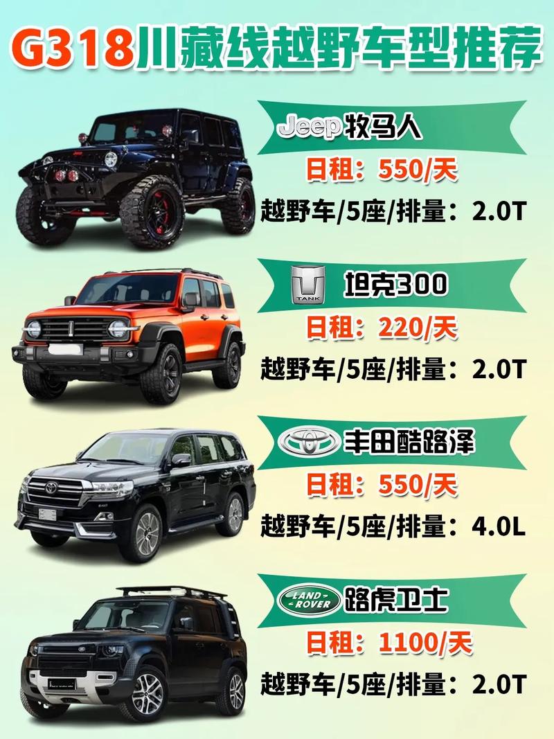 川藏自驾游，选什么车最靠谱？-第1张图片-星月文旅