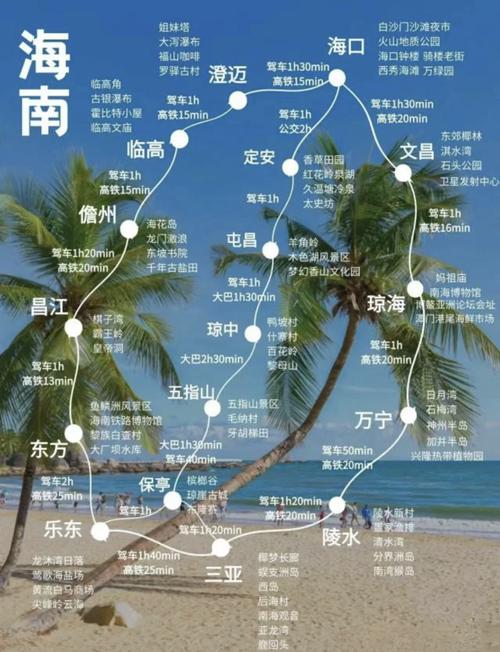 海口至三亚东线自驾游怎么规划路线？-第1张图片-星月文旅