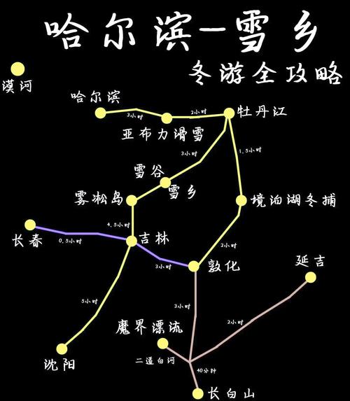 长白山漠河雪乡怎么玩最尽兴？-第3张图片-星月文旅