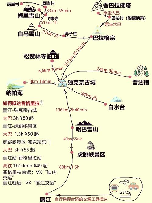 11月香格里拉怎么玩？有哪些必打卡景点？-第1张图片-星月文旅