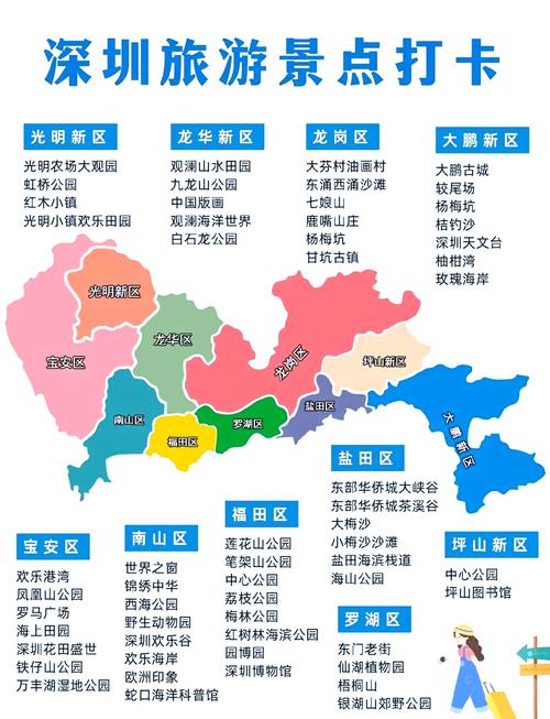 深圳有哪些免费景点值得逛？-第1张图片-星月文旅