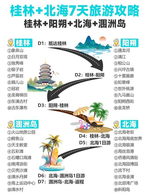 桂林北海自由行怎么玩最省心？-第1张图片-星月文旅