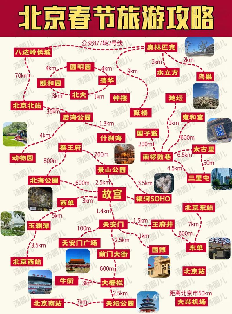 北京春节自助游怎么玩最省心？-第1张图片-星月文旅