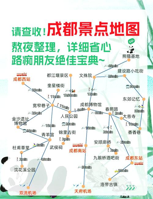 成都自由行路线怎么规划？-第1张图片-星月文旅